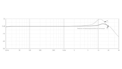 Earset microphone frequency response graph