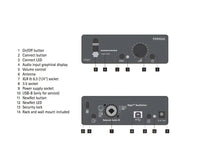 Phonak Roger BaseStation Professional 2.4GHz IEM Transmitter