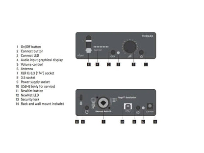 Phonak Roger BaseStation Professional 2.4GHz IEM Transmitter