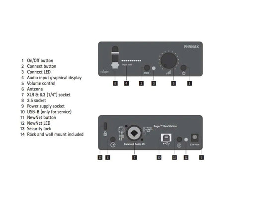 Phonak Roger BaseStation Professional 2.4GHz IEM Transmitter