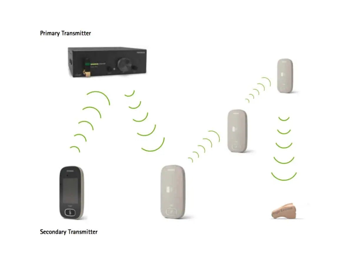 Phonak Roger Repeater ComSys Wireless Range Extender