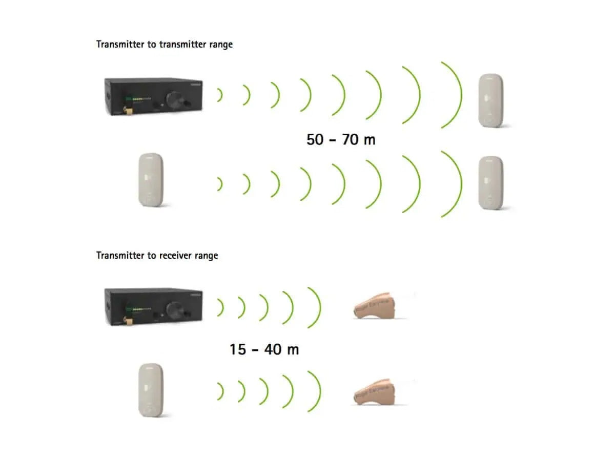 Phonak Roger Repeater ComSys Wireless Range Extender