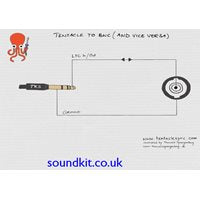 Tentacle sync minijack to BNC cable with two connector ends for audio sync
