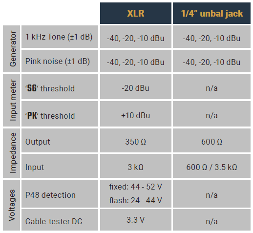 Sonnect Sound Bullet technical values and tolerances table