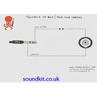 Tentacle Sync TENC06 minijack to BNC cable